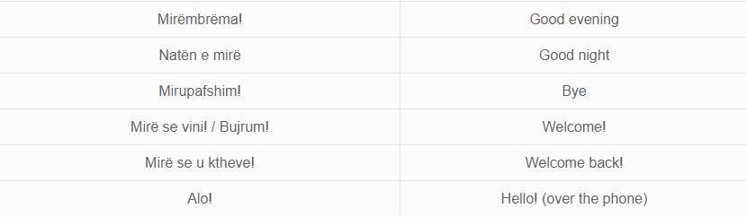 Basic Greetings In Albanian. Knowing A Few Basic Greetings In… | By Ling Learn Languages | Medium