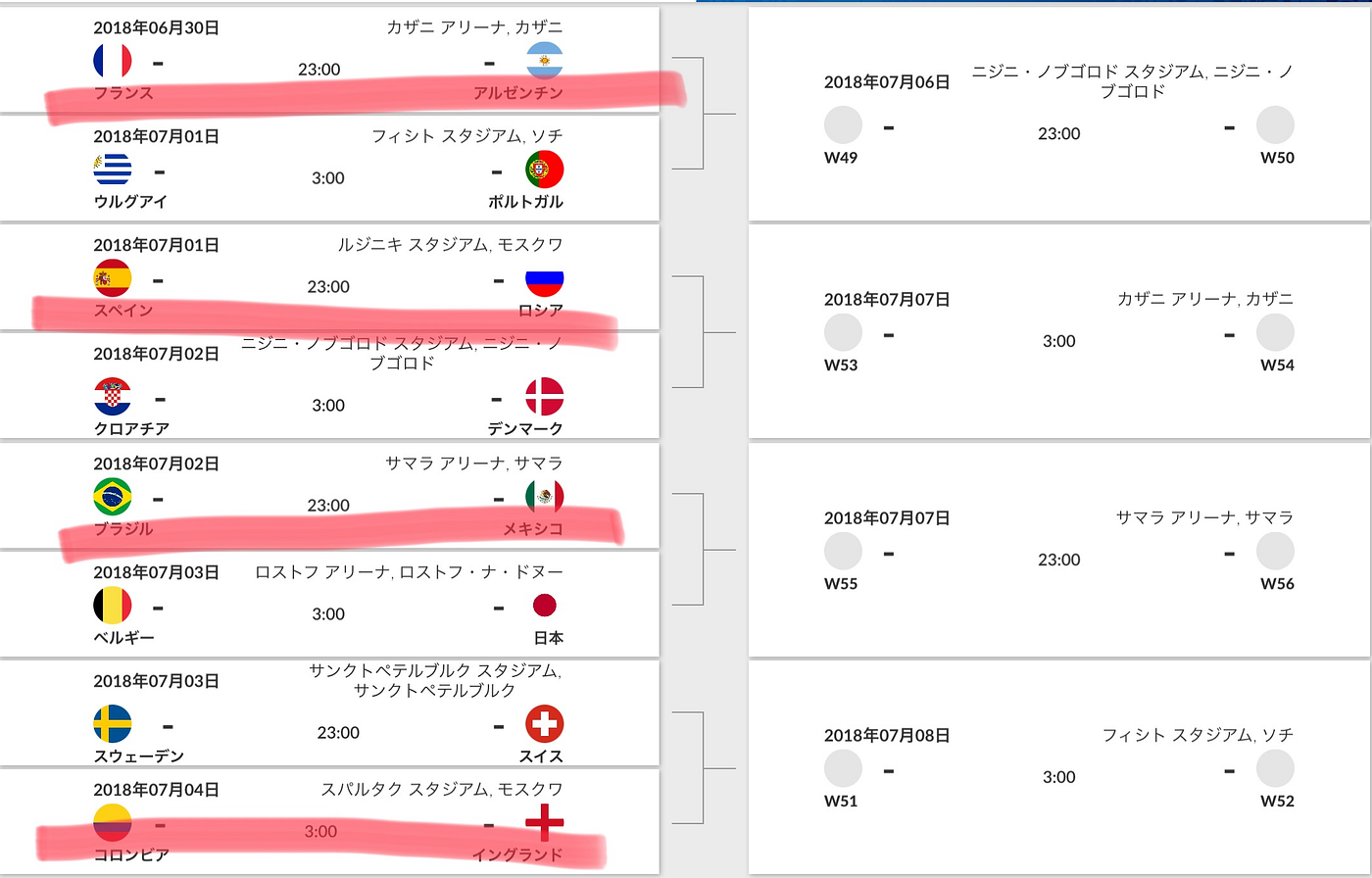 18ロシアワールドカップ 決勝トーナメントの展望 予選リーグが終わりました ドイツがまさかの敗退でがっかりでしたが ワールドカップ By Tomito Medium