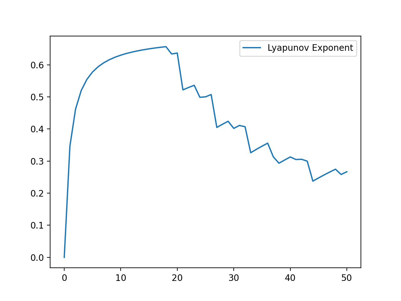 パイこね変換のリアプノフ指数をpythonで計算する 離散力学系でカオス的特徴を持つ代表的な例とされているパイこね変換 Baker S By Complyxm Tech Blog Medium