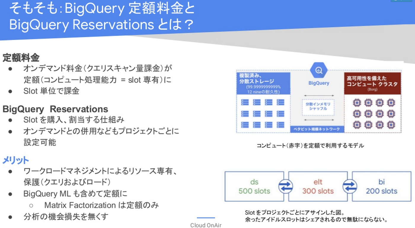 Bigqueryの2020年アップデートを だいたい 全部振り返る By Yuta Hono Google Cloud Jp Medium