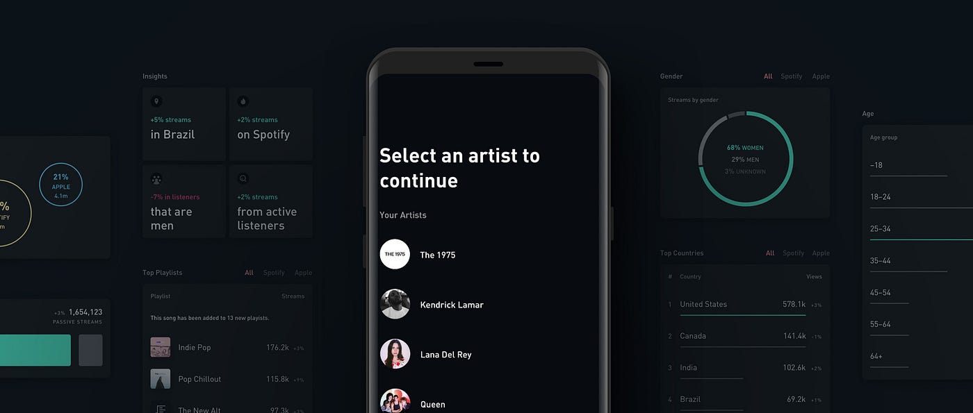 Designing for the Modern Musician | by YML | UX Planet