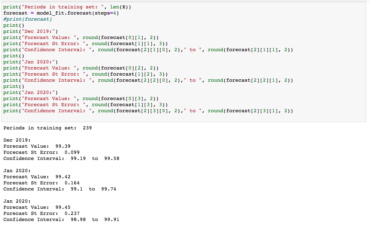 A Pythonic Way to Predict S&P Revenue Growth | by Bryant Sheehy ...