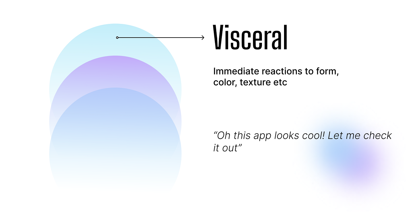 3 layers of Emotional Design, every Product Designer Must Know | by ...