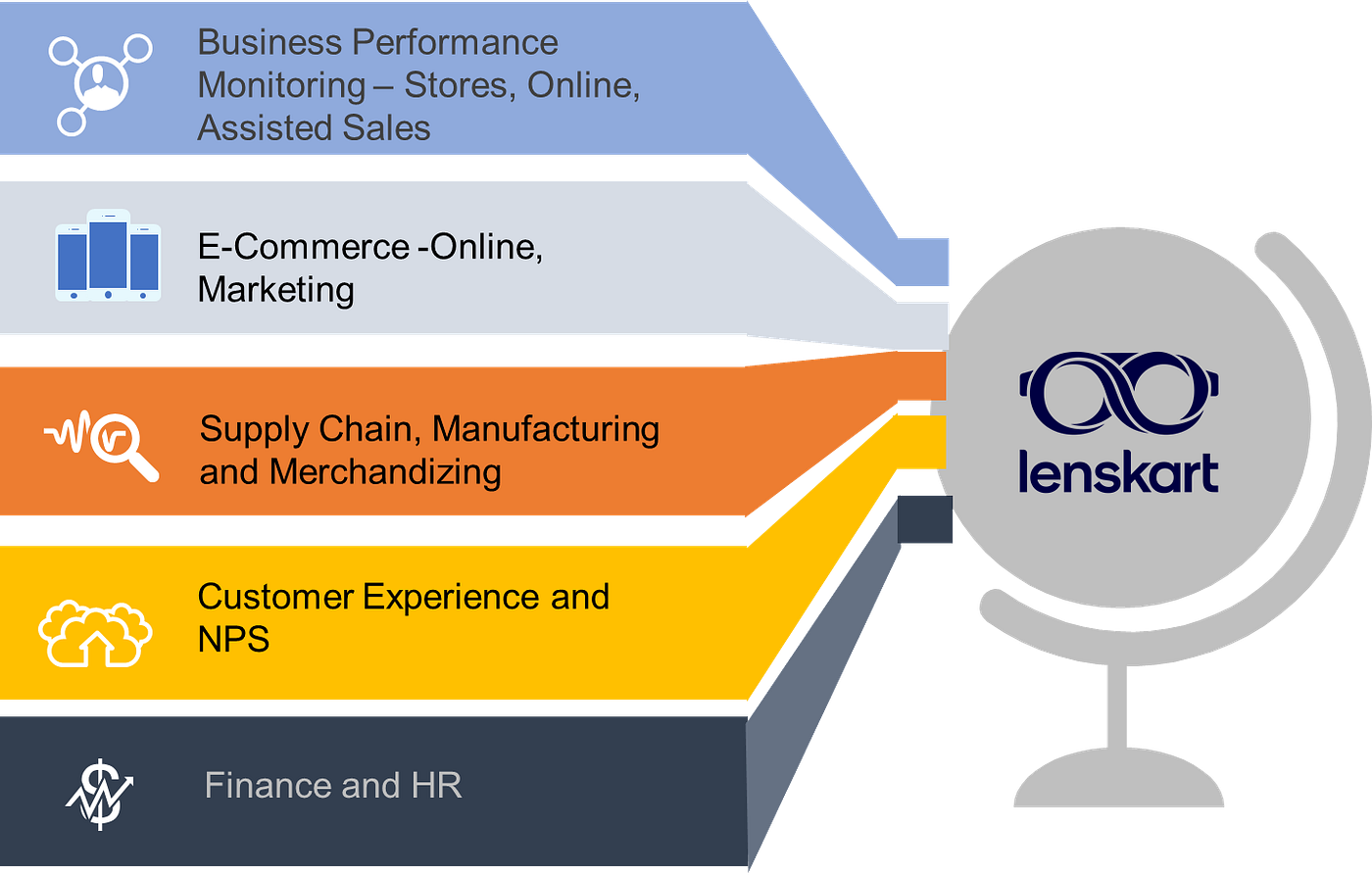 Introducing Analytics Lenskart. Lenskart being an omnichannel direct