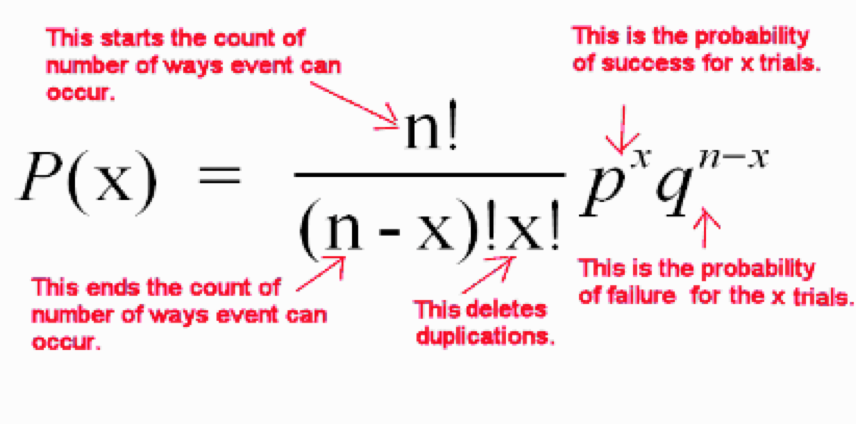 binomial distribution ignou assignment