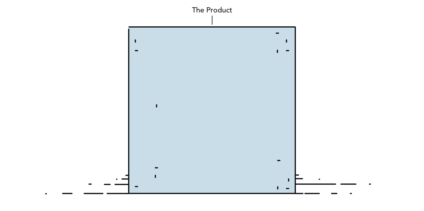 Mind The Gap Software Is Complex And The Only Way To By Andrew Butel Endgame Blog Mind The Gap Software Is Complex And The Only Way To By Andrew Butel Endgame Blog