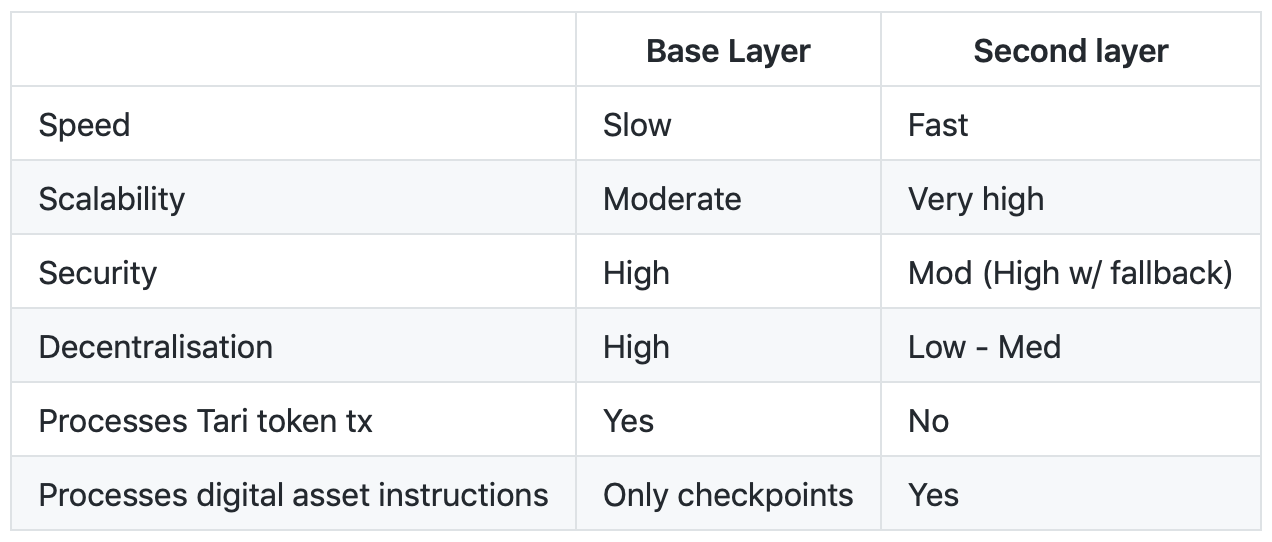 Tari Protocol Discussion 2. Today the Tari community came together