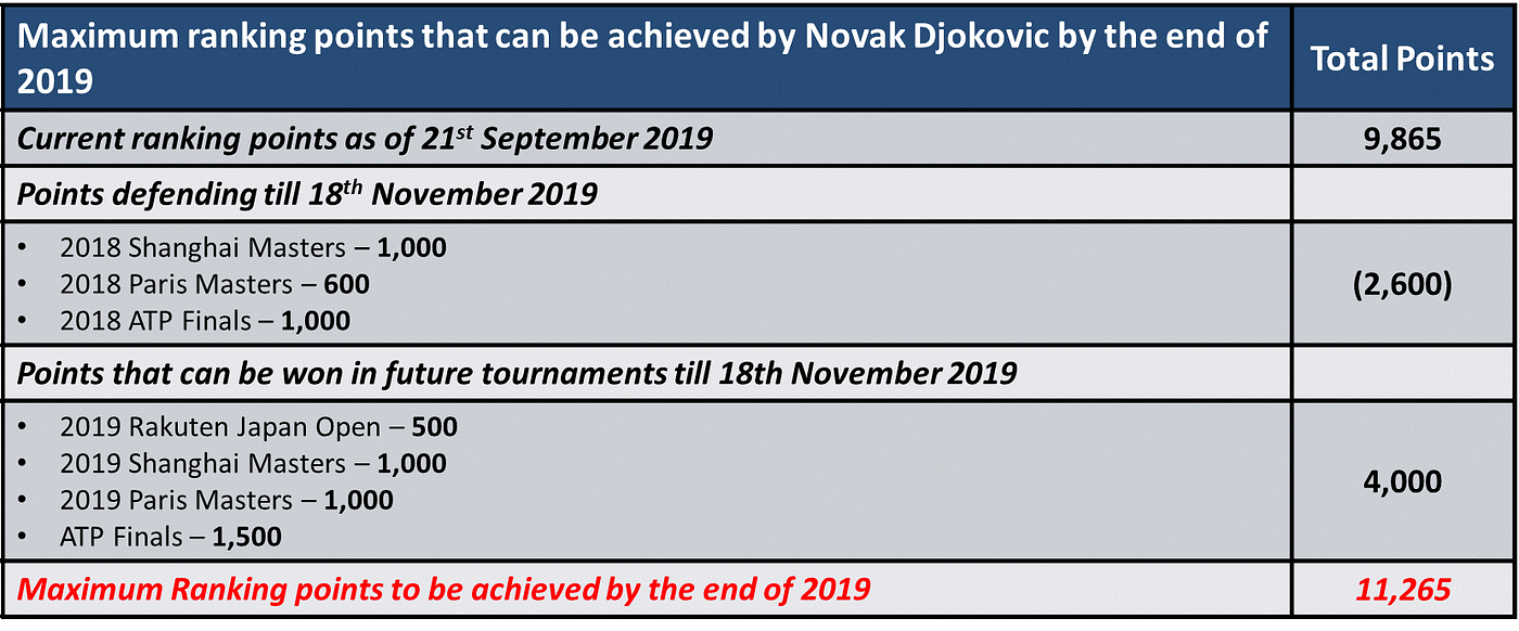 Battle for ATP YearEnd Number One — The Contenders and What They Need