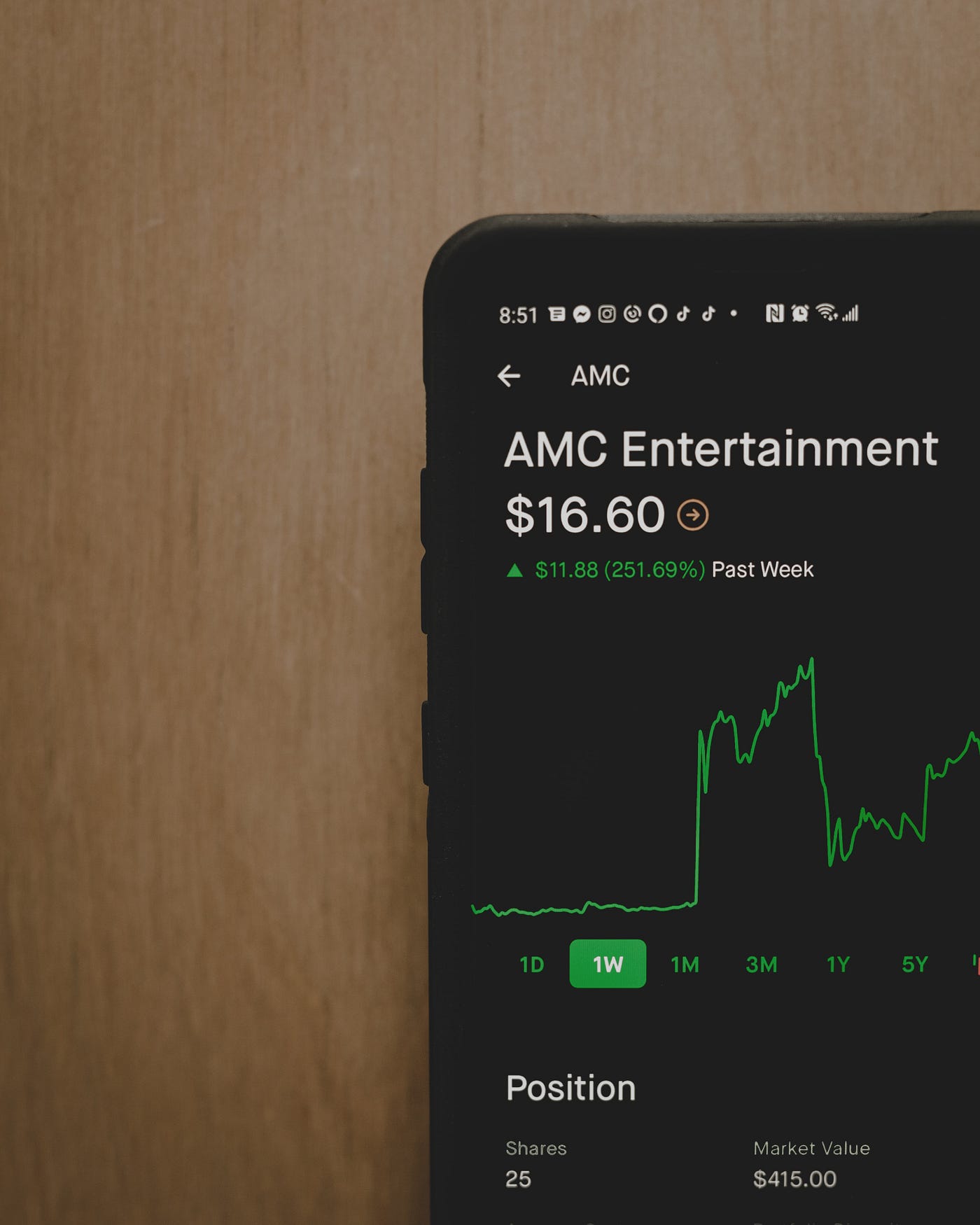 AMC Stock Price Predictions How High Will The Reddit Trading Frenzy