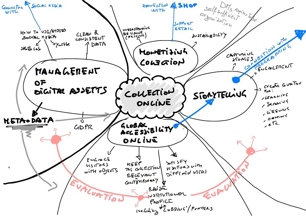 Museums Are Going Digital—and Borrowing From Data Viz in the Process | by  Maxene Graze | Nightingale | Medium