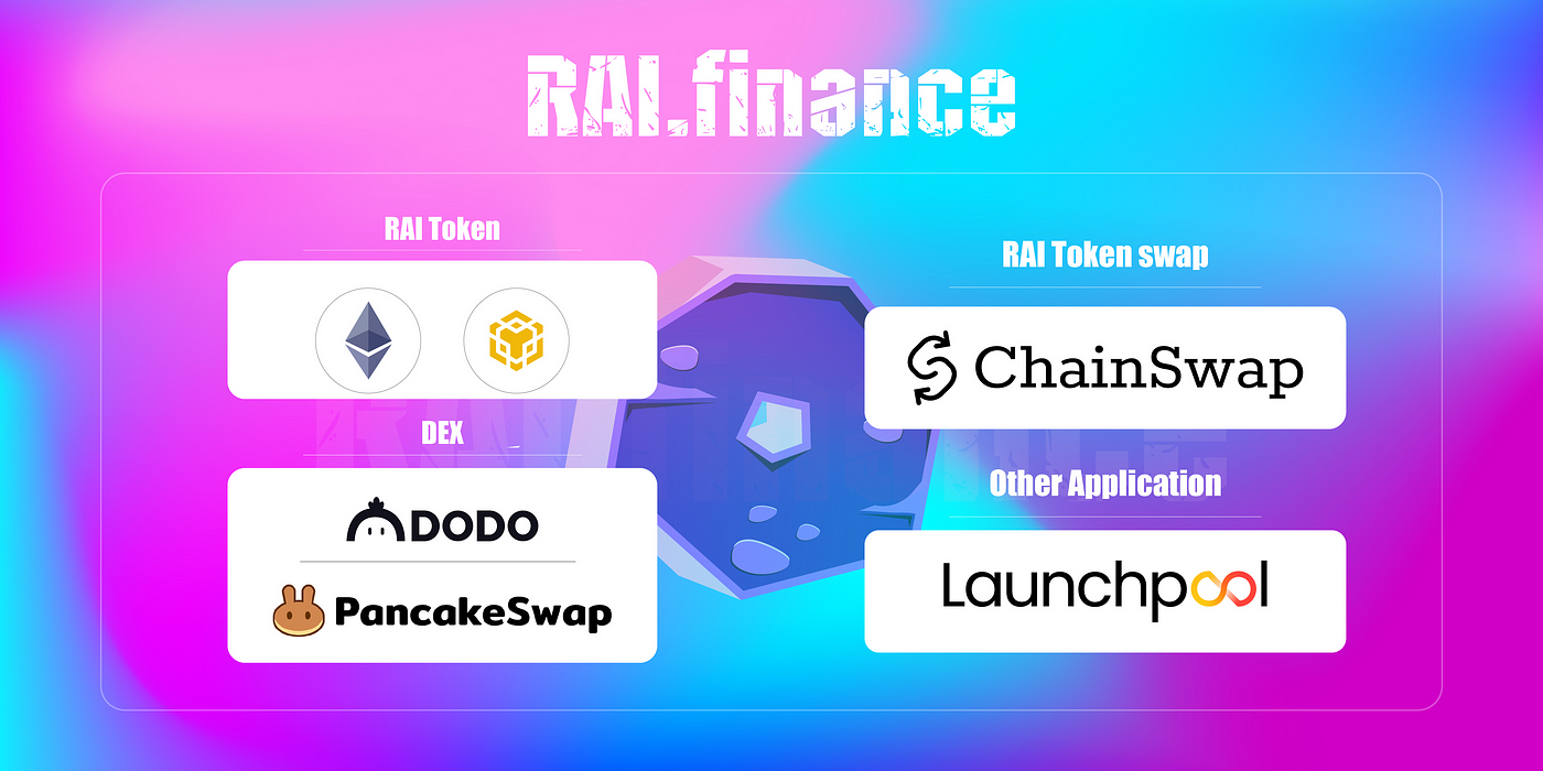 rai financial