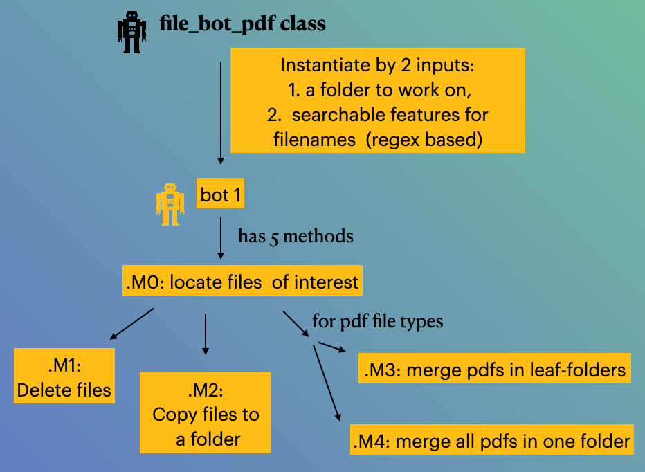 File Chores Done By My Secret Python Bot By Tiantian Yuan Towards Data Science File Chores Done By My Secret Python Bot By Tiantian Yuan Towards Data Science