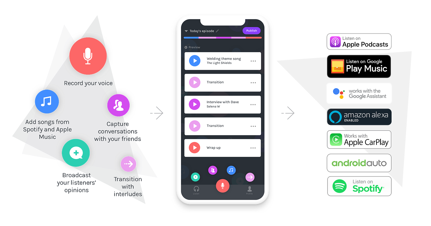 Introducing the allnew Anchor Podcasting for everyone. by Anchor
