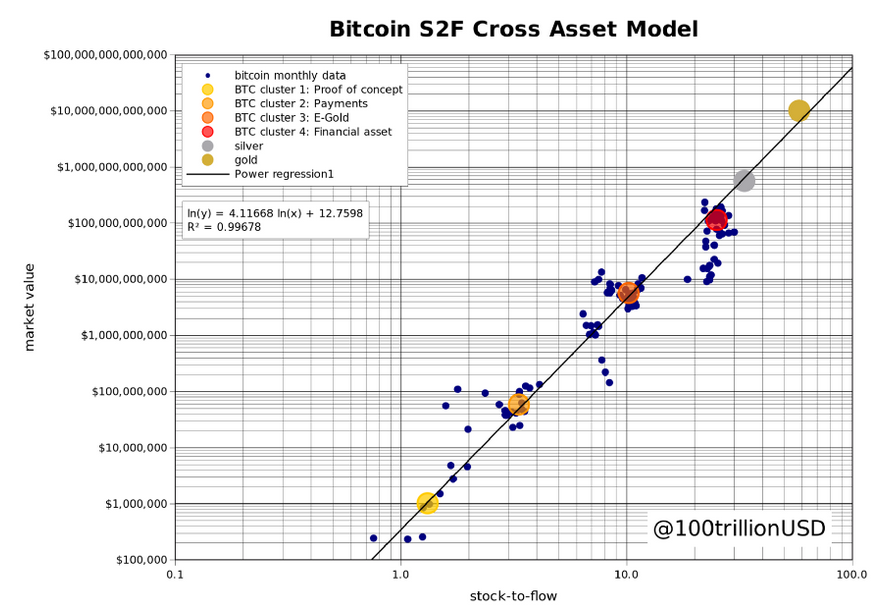 Is It A Good Time To Invest In Bitcoin Now / Why 2021 Is The Best Time To Invest In Bitcoin By Rinkesh Jha Buyucoin Talks Medium - Still, it's best to try out other kinds of investments.