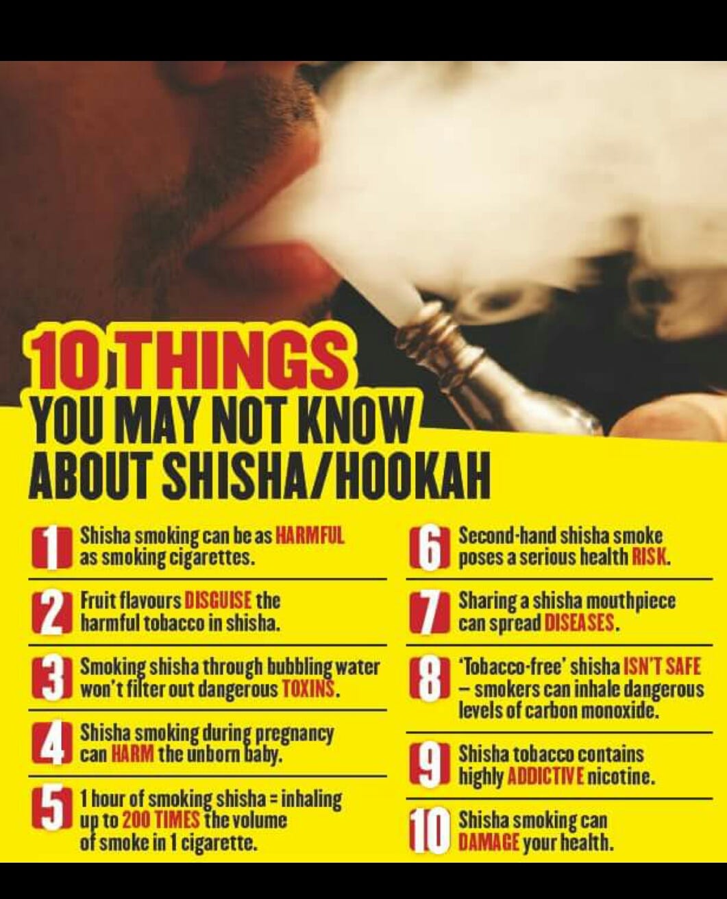 Hookah The Flavoured Poison By Amaninder Singh Medium