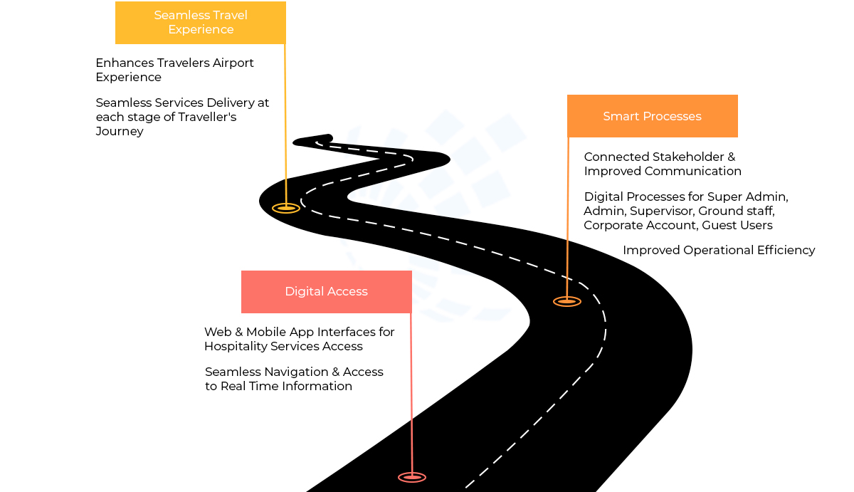 Airport Hospitality Services. There have been a lot of ground… | by ...