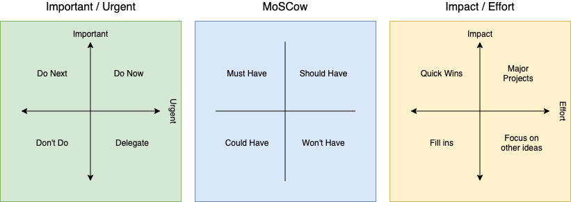 User Story Template With Examples By Songtham Tung The Startup Medium