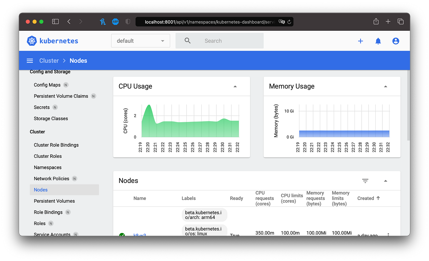 Step by Step slow guide — Dashboard on Raspberry Pi Cluster— Part 1 by Adnan