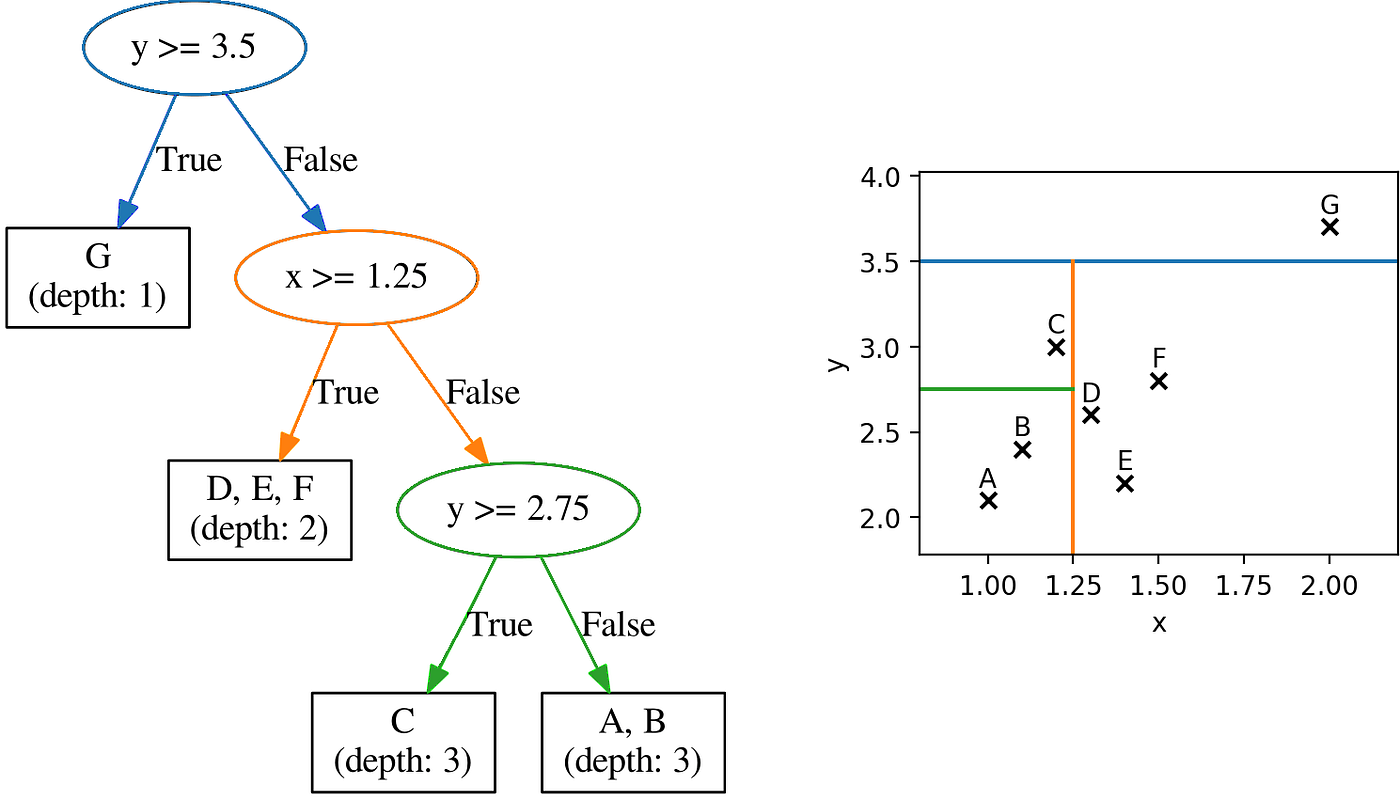 “Isolation Forest” The Anomaly Detection Algorithm Any Data Scientist