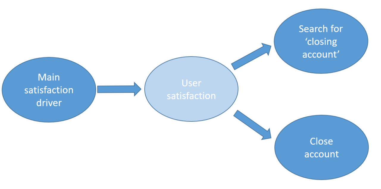 From predictive to prescriptive analytics (part 1) — the benefit of