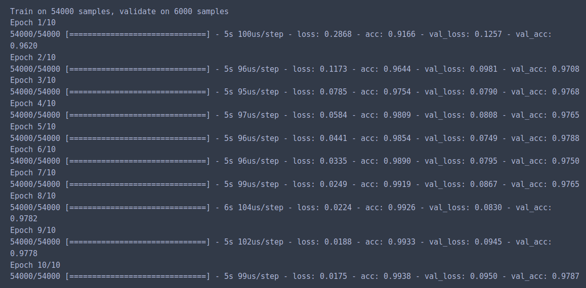 Dropout Neural Network Layer In Keras Explained by Cory Maklin
