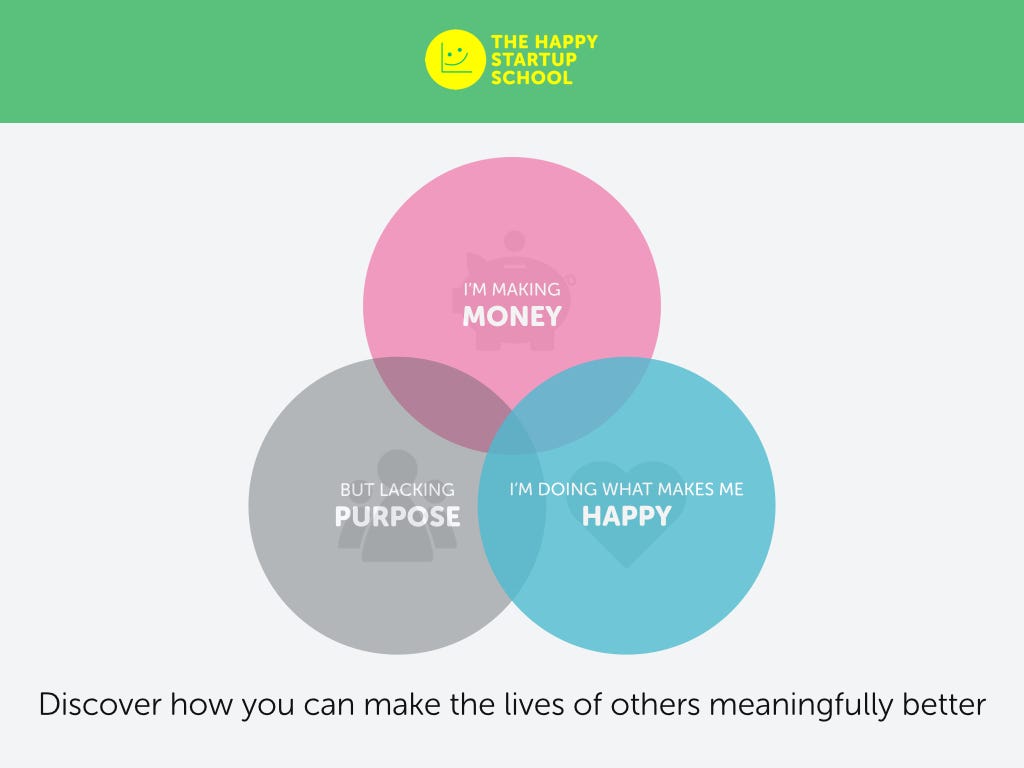 The happiness trap: How to win the battle between money and meaning ...