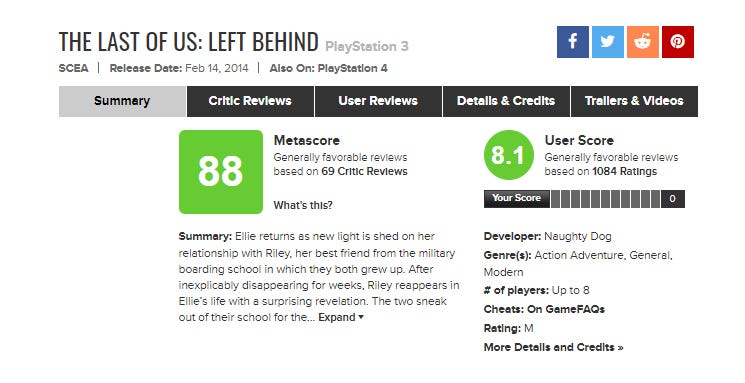 The Last of Us: Left Behind Metacritic User Score