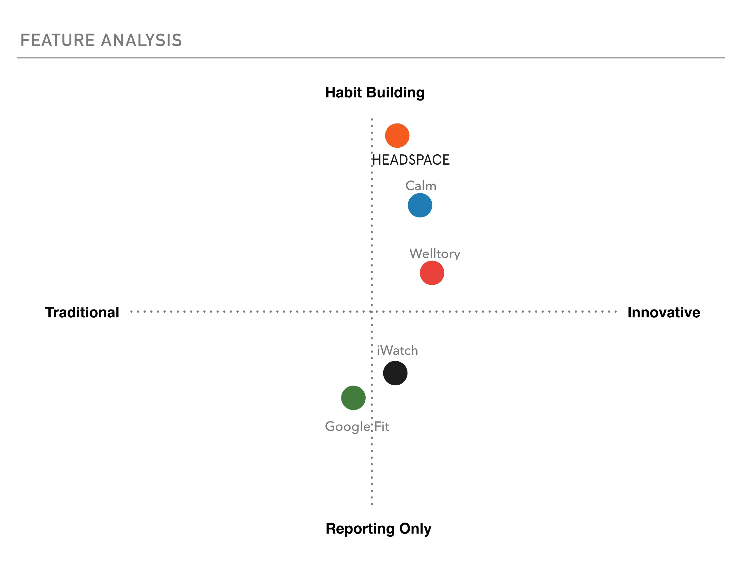 Headspace App Wearable Device Integration by Asil Alptekin Medium