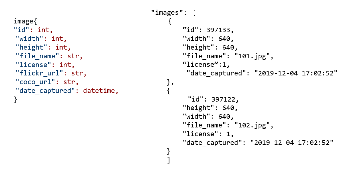 COCO and Pascal VOC data format for Object detection | by Renu Khandelwal |  Towards Data Science