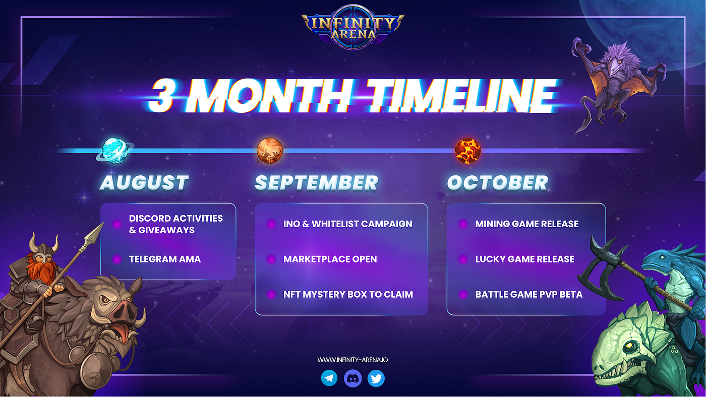 New roadmap update: The next 3 months of Infinity Arena | by Infinity Arena  | infinity_arena | Medium