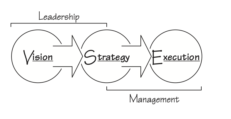What Role Leadership Management Plays In Human Resource Management? | By  Prateek Sharma | Teamwise-Ageless Hrms Solution | Medium