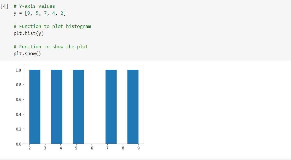 Introduction to Matplotlib and Seaborn | by Shubhang Agrawal ...