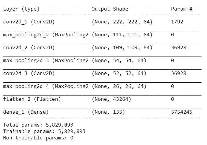 How to use python to identify a dog breed | by Fatma Ben Dhieb | Medium