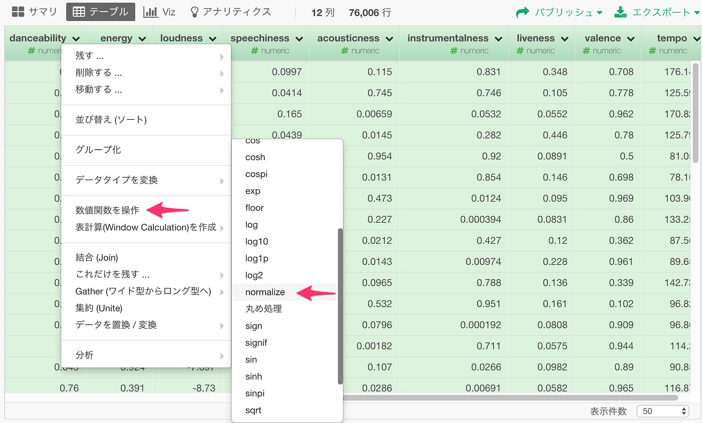 Spotifyの76 000曲の属性データを分析した結果 J Rockはrockというよりむしろpunkだった By Hide Kojima Learn Data Science