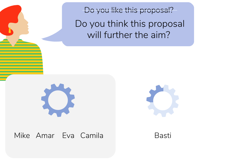 Someone asks in a speech bubble, "Do you think this proposal will further the aim?" instead of asking "Do you like this proposal?" Mike, Amar, Eva, and Camila think it will further the aim. Basti disagrees with an objection. cc Sociocracy for All