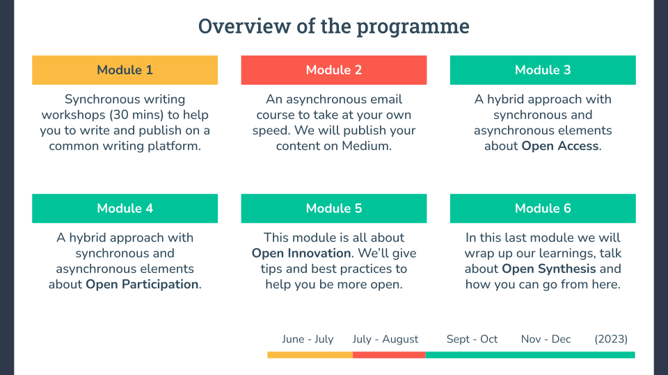 Six modules between now and 2023 covering different elements of openness