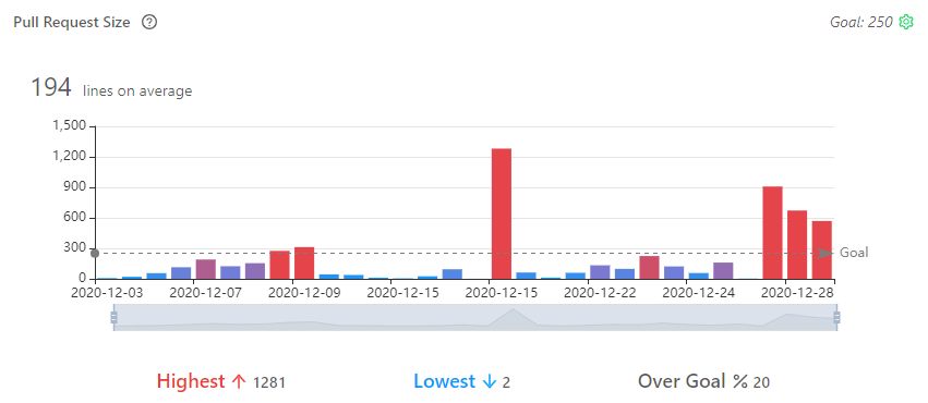 Oobeya Pull Request Analytics