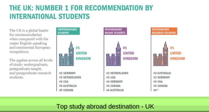 Working while studying in UK — Part-time Jobs for International Students |  by Krishn Veer Singh | Medium