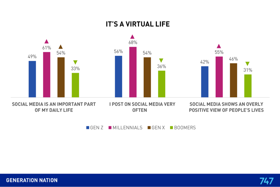 Ten Shocking Statistics About Millennials And Money