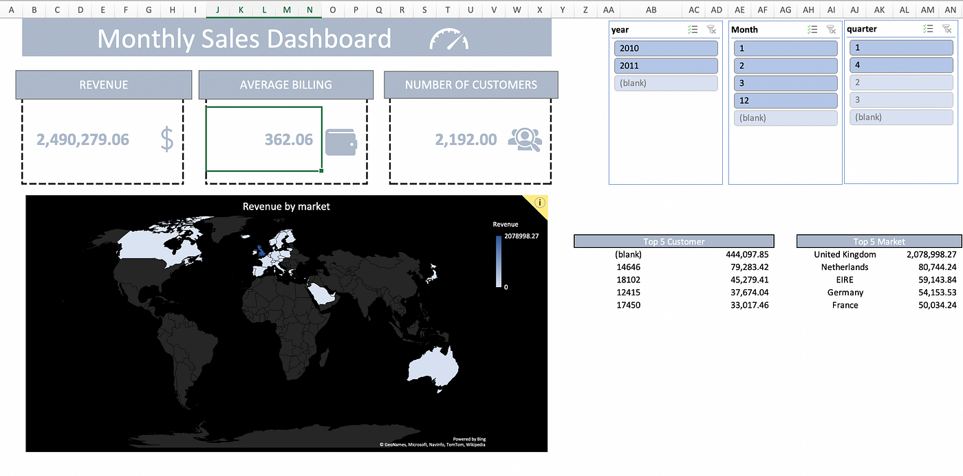Spice up your excel with python. Get familiar with python and bring ...
