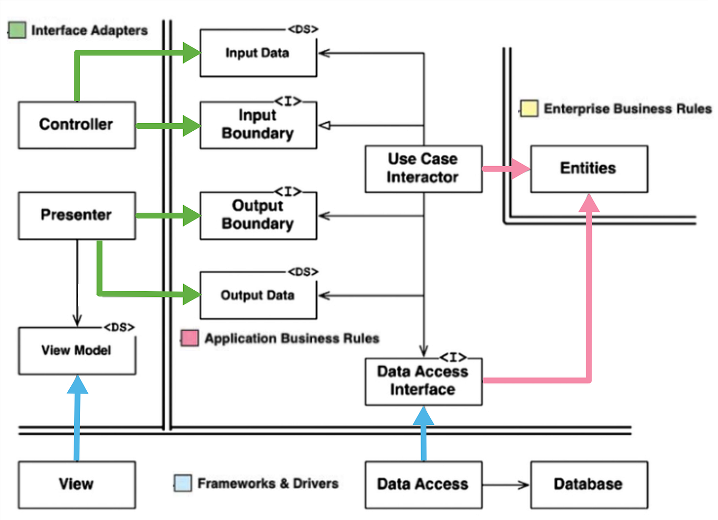 “Clean Architecture” book in a nutshell. Book summarised. Learn ...