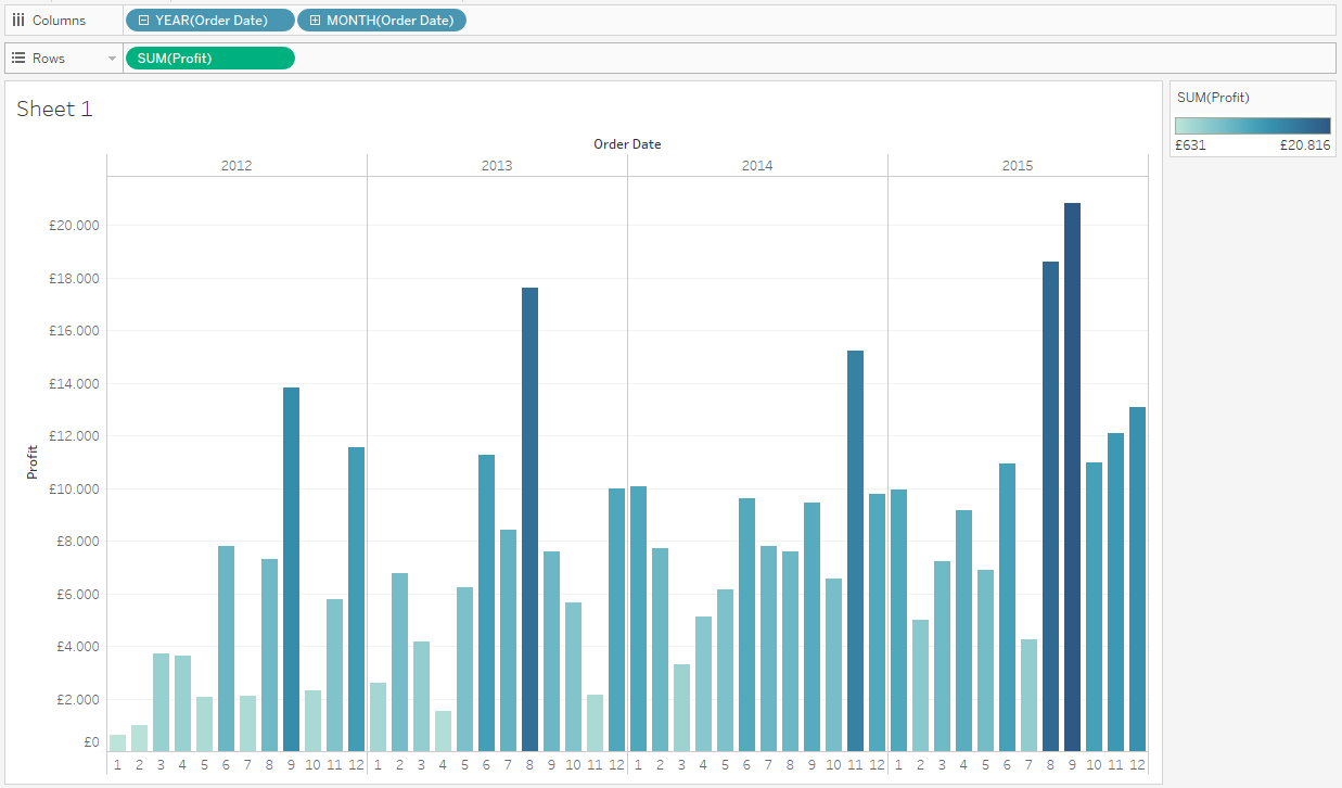 Tableau: LTM Moving Calculation (Finance KPI) | by Leon Agatić | Medium