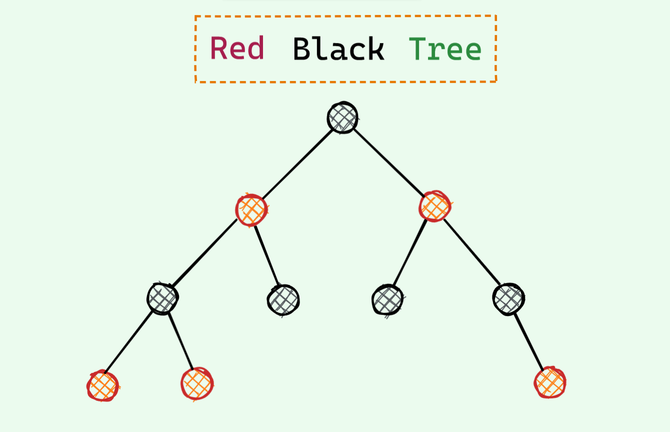 Red Black Tree An Intuitive Approach By Md Zarif Ul Alam Medium