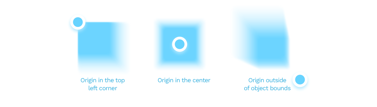 Zoom blur with off center origins