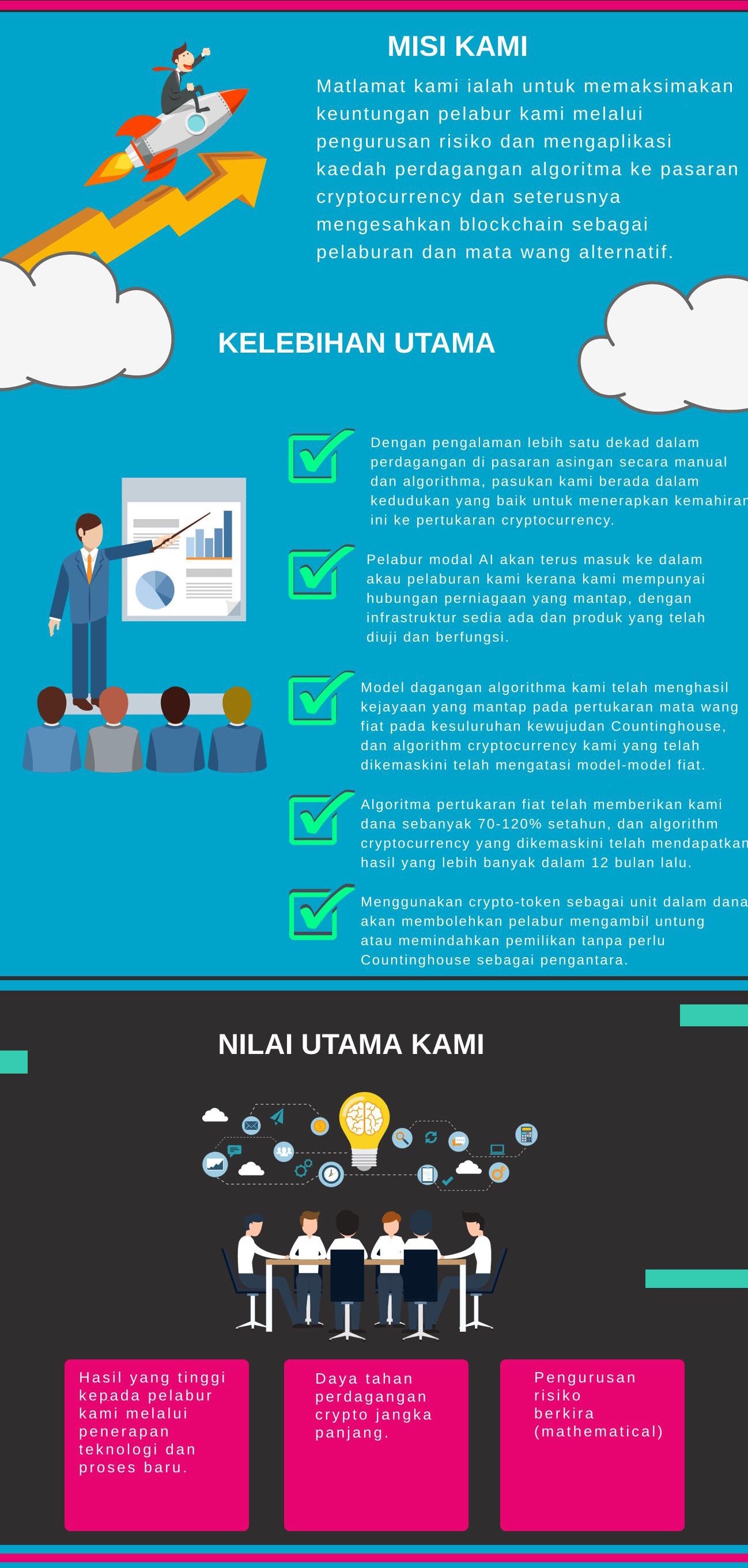 Satu Langkah Setiap Hari Countinghouse By Flytowardtheskytomorrow Medium