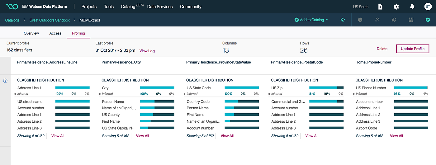 Discover, catalog and govern data with IBM Data Catalog by Susanna Tai Medium