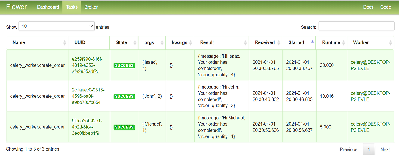 Celery Asynchronous Task Queues with Flower & FastAPI by Azzan Amin