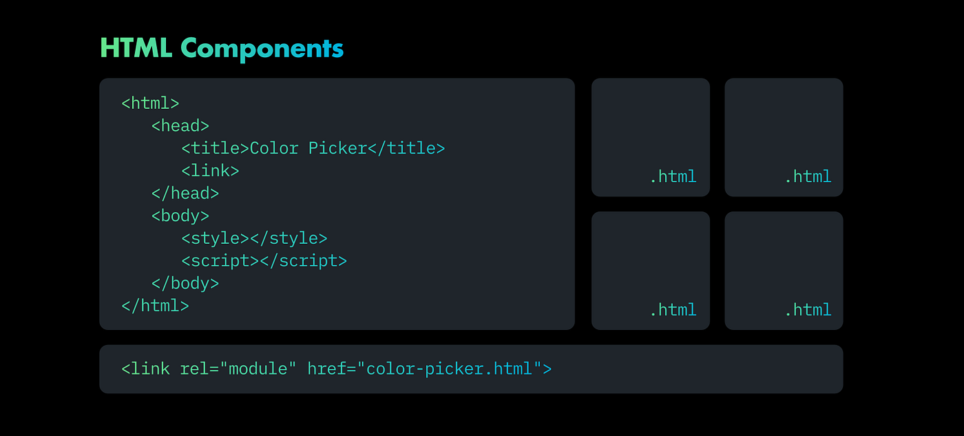 Why don't we use HTML to author web components? | by Florian Schulz | Medium