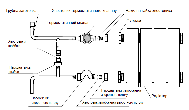 Рис. А3 