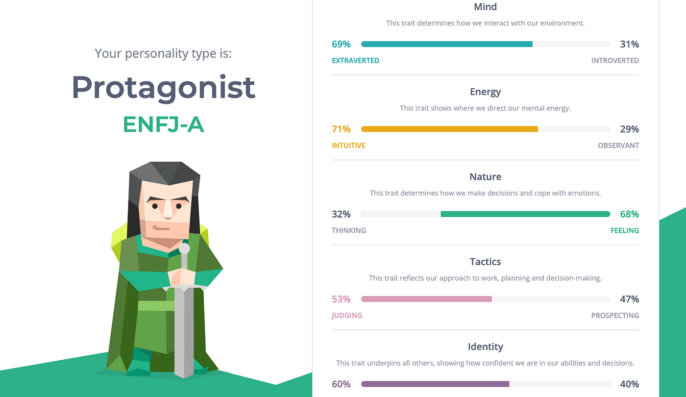 Mbti test